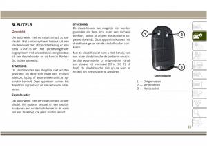 Jeep-Compass-II-2-handleiding page 15 min