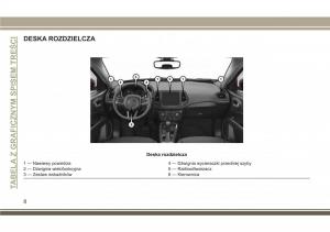 Jeep-Compass-II-2-instrukcja-obslugi page 10 min