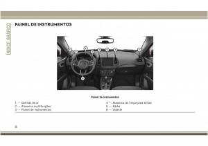 Jeep-Compass-II-2-manual-del-propietario page 10 min