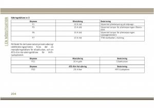 Jeep-Compass-II-2-instruktionsbok page 206 min