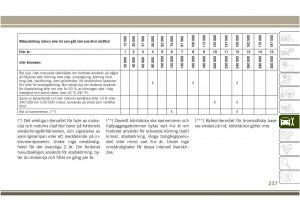 Jeep-Compass-II-2-instruktionsbok page 239 min