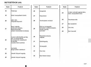 Renault-Captur-Kezelesi-utmutato page 217 min