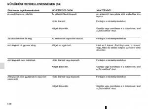 Renault-Captur-Kezelesi-utmutato page 230 min