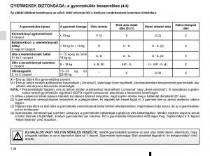 Renault-Captur-Kezelesi-utmutato page 44 min