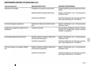 Renault-Traffic-III-2-instrukcja-obslugi page 267 min