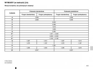 Renault-Traffic-III-2-FL-instrukcja-obslugi page 287 min