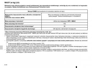 Renault-Traffic-III-2-FL-instrukcja-obslugi page 292 min